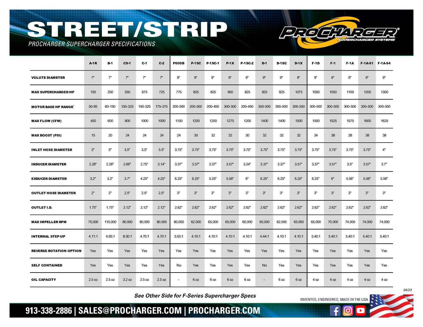 High Output Intercooled System with P-1SC-1