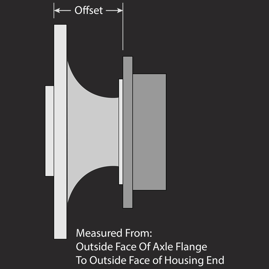 Technical diagram showing offset measurement between axle flange and housing end on a black background