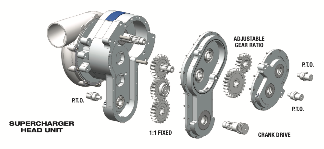 RaceDrive™ Quick-Change Gear Set