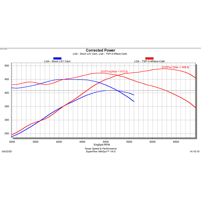 TSP Cathedral 3/4 Race Cam