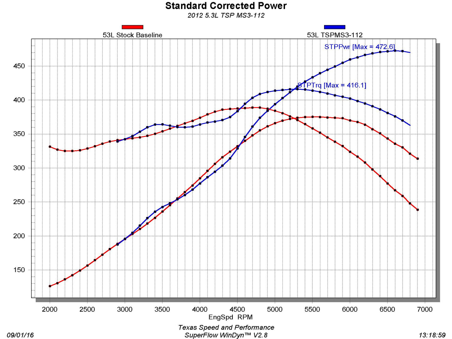TSP Magic Stick 3 Camshaft
