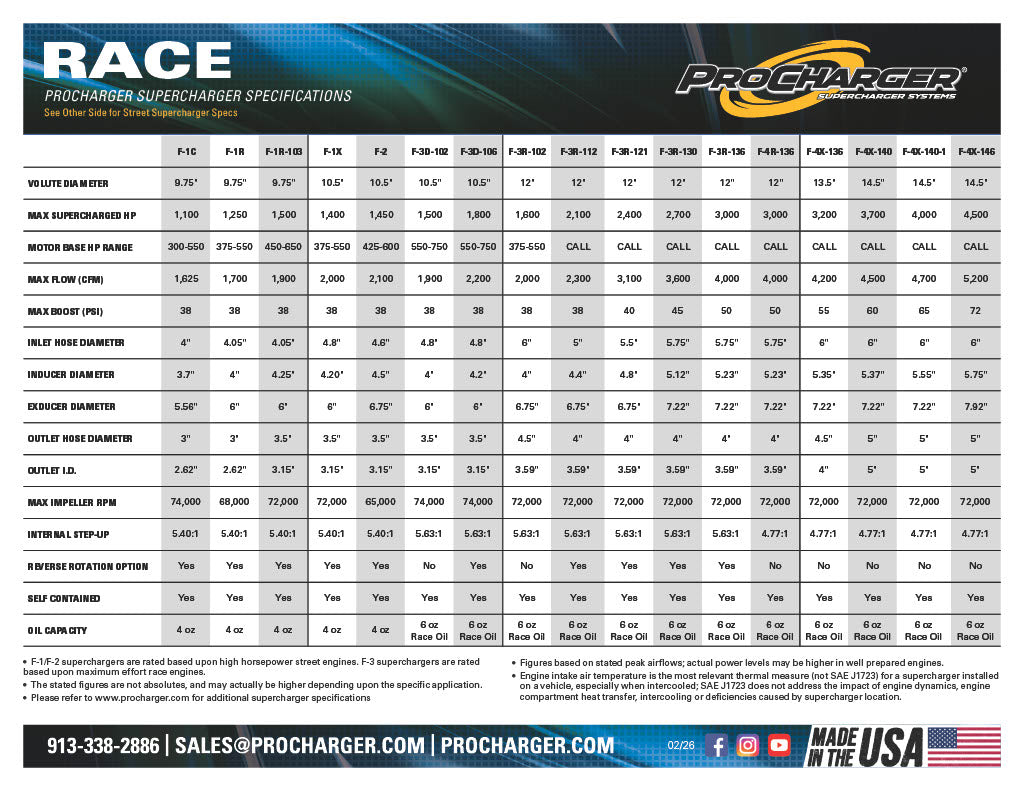 Intercooled Cog Race Kit with F-1A-94, F-1C or F-1R