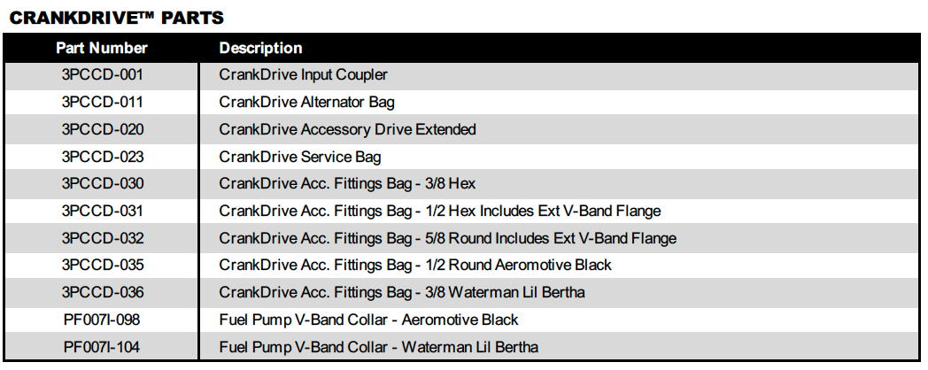 CrankDrive Acc. Fittings Bag - 3/8 Hex