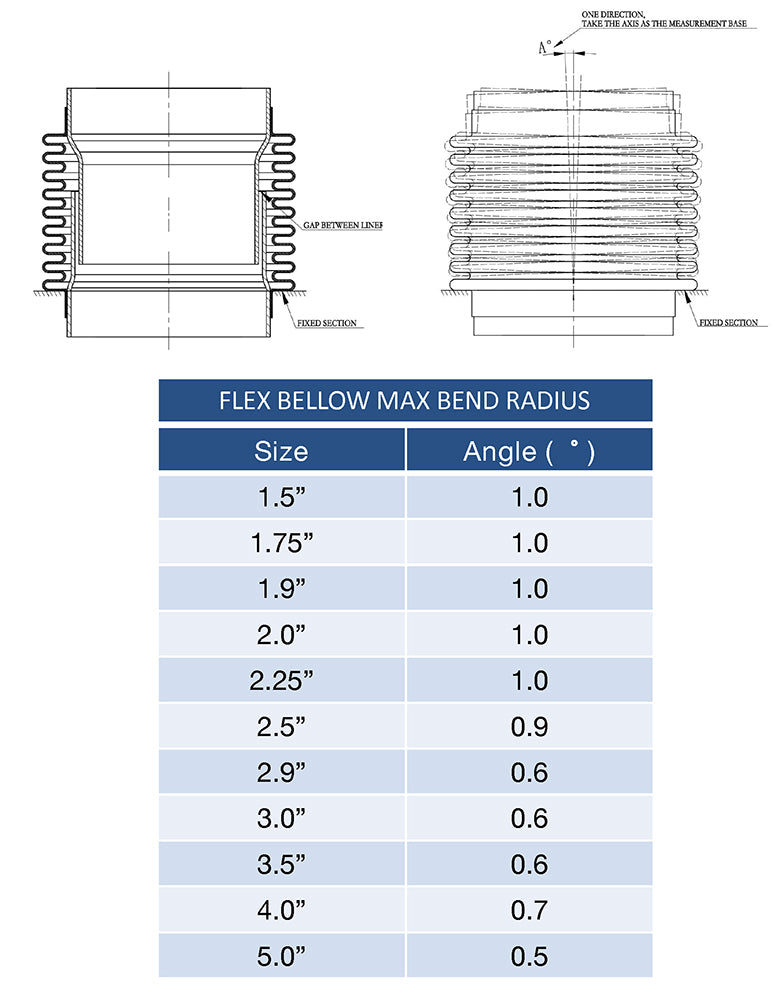 2.250" Flex Bellow (with Inner Liner) x 2.500" Overall Length - 304 Stainless