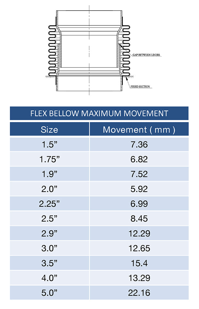 3.000" Flex Bellow (with Inner Liner) x 4.000" Overall Length - 321 Stainless