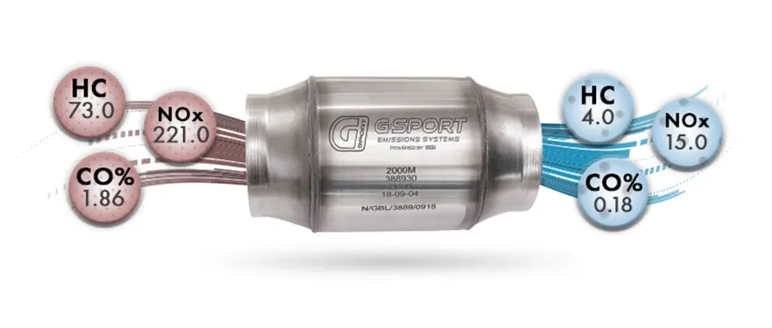 G-Sport Gen1 HO EPA Compliant Catalytic Converter - 3.000" Inlet/Outlet (50032)